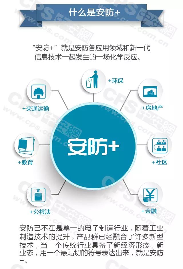 什么是安防+-弱電工程 20160607101831_90973_結果.jpg