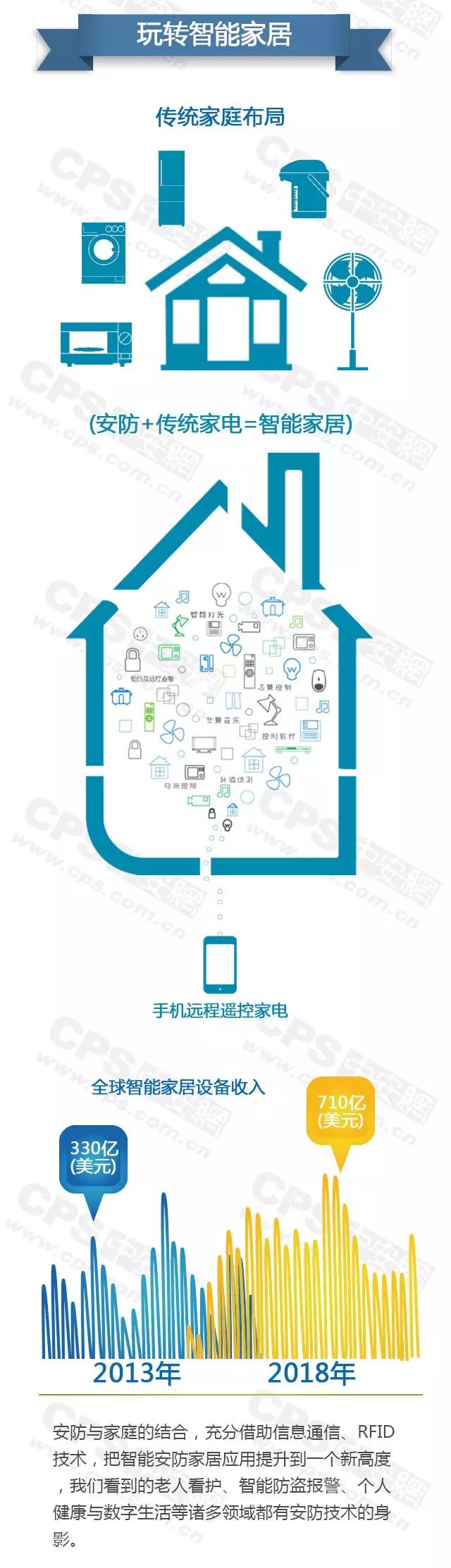 玩轉智能家居-建筑智能化 20160607101859_90581_結果.jpg